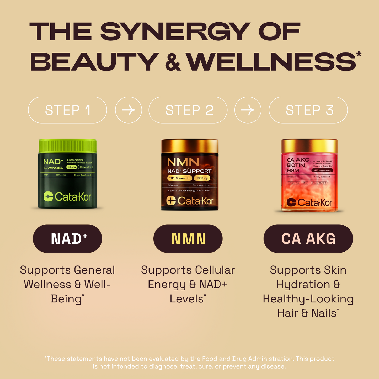 Cata-Kor Cellular Power Trio - NAD Advanced 500 mg, NMN 1000 mg, CA AKG 1000 mg - Resveratrol, TMG, MSM