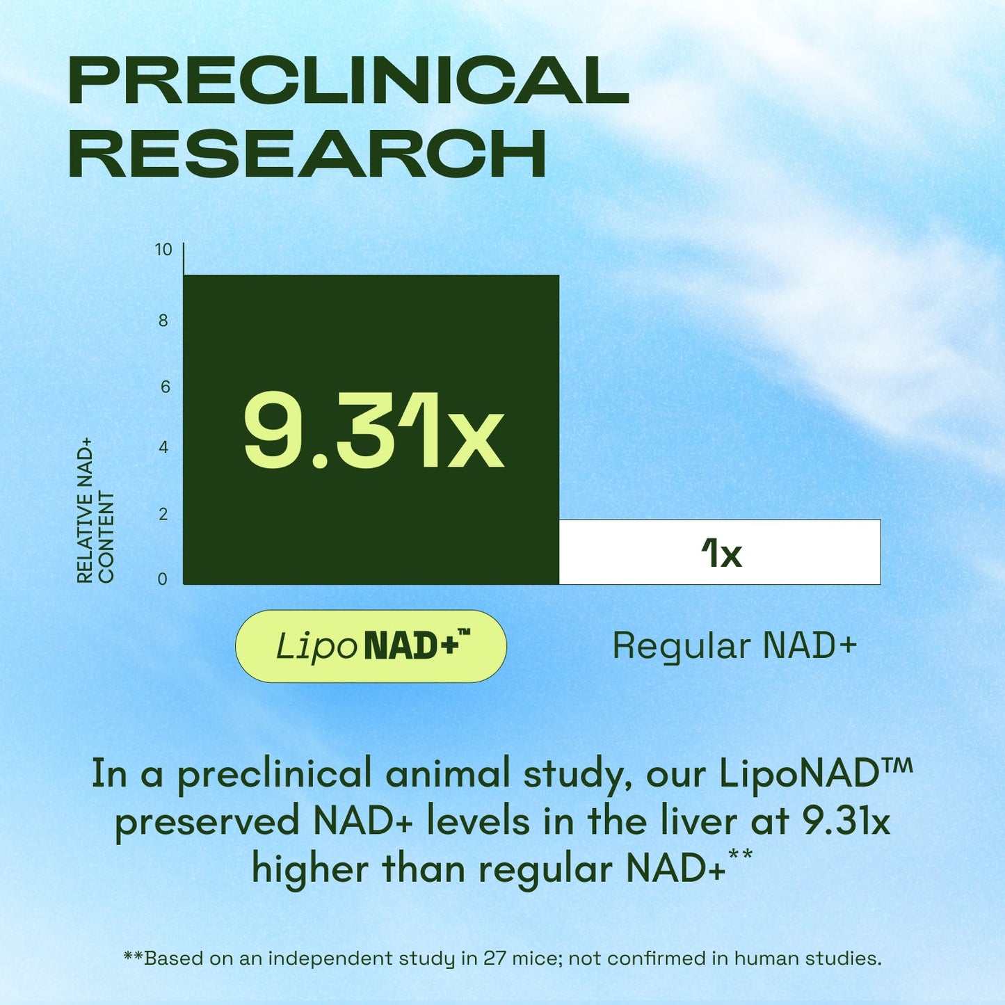 Cata-Kor NAD+ Advanced - NAD Supplement with Resveratrol