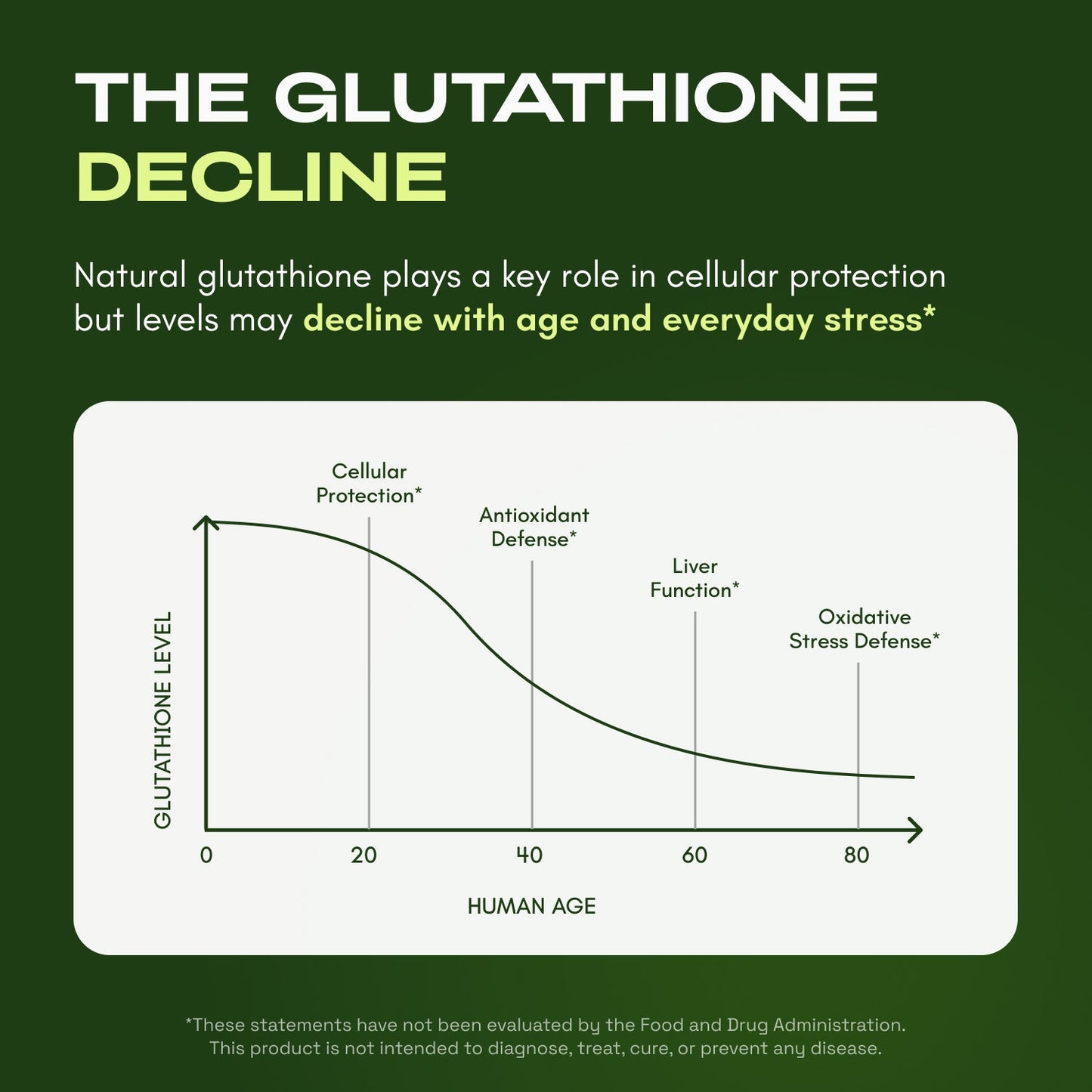Cata-Kor Liposomal Glutathione