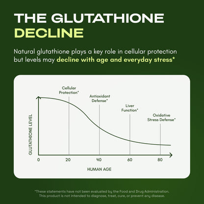 Cata-Kor Liposomal Glutathione