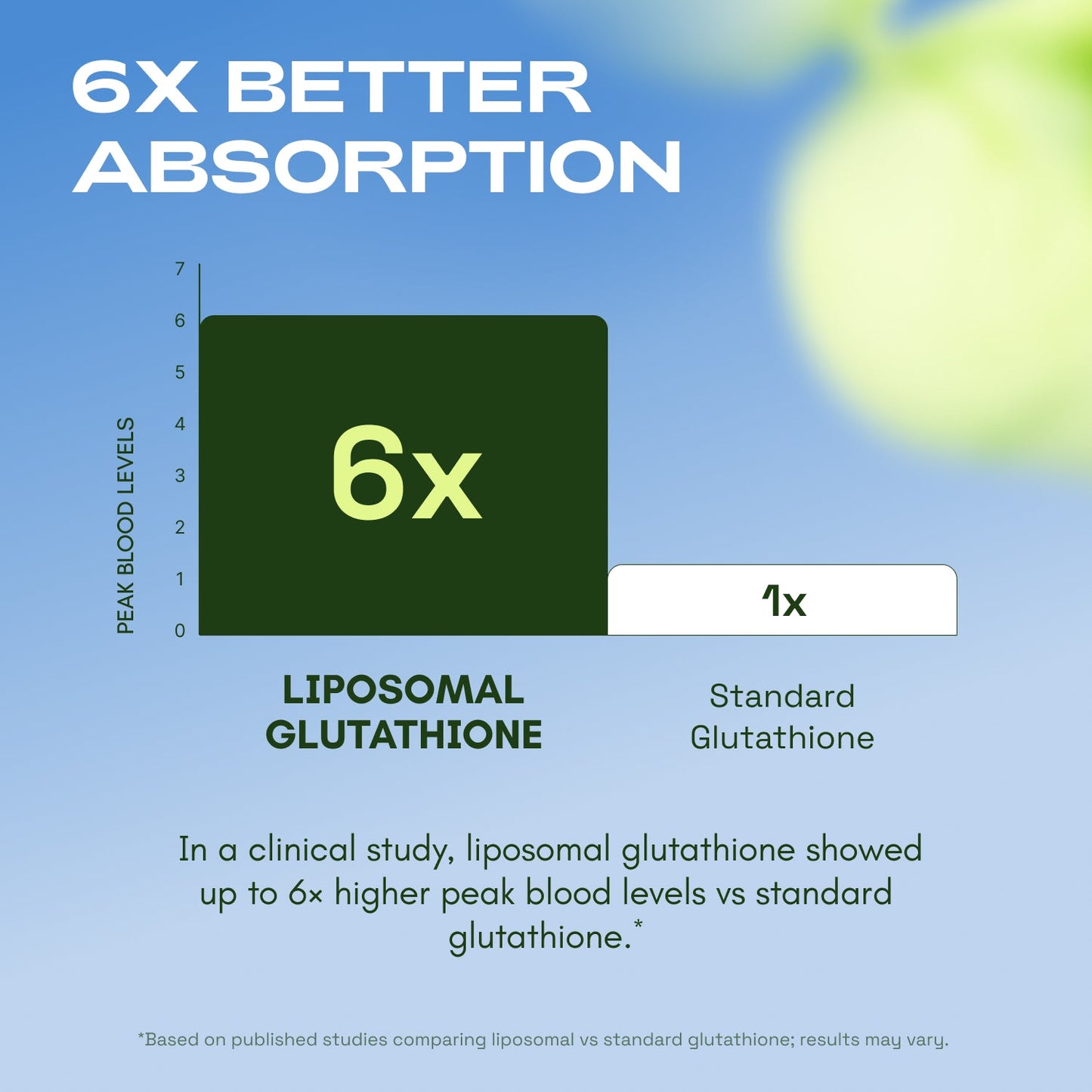 Cata-Kor Liposomal Glutathione